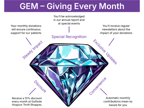 GEM Graphic