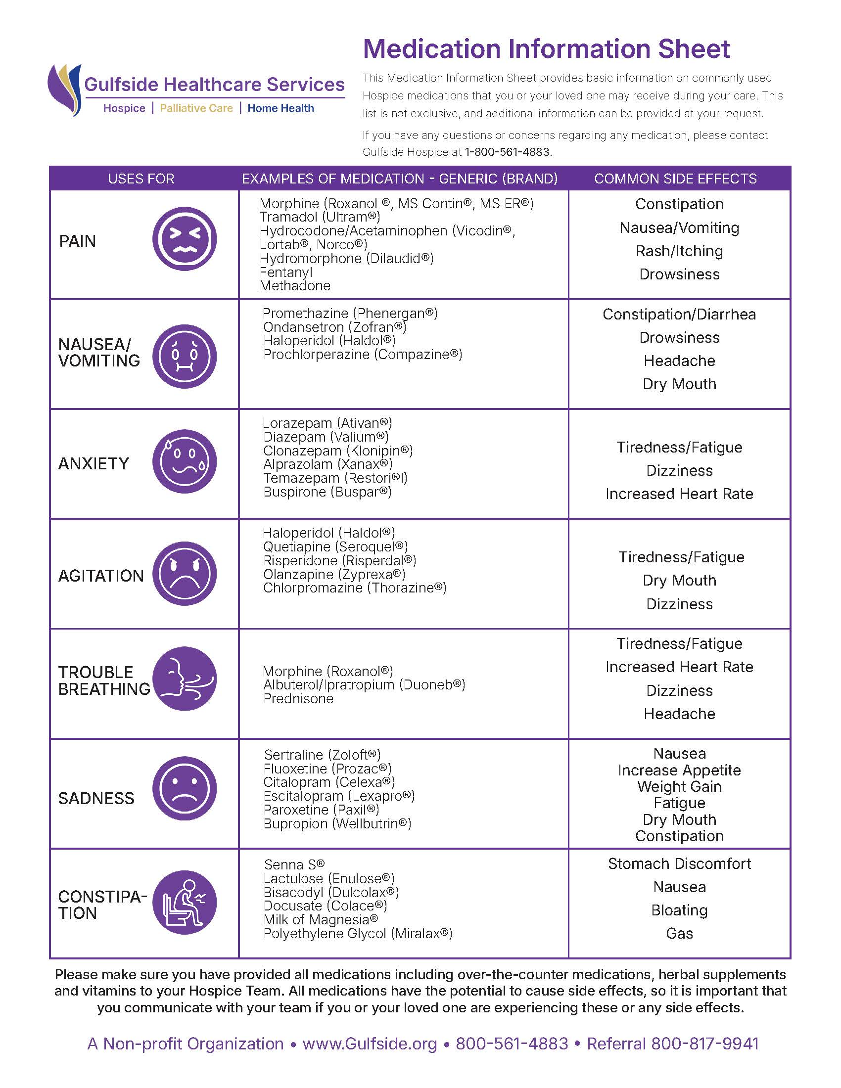 Medication Information Sheet rev2024