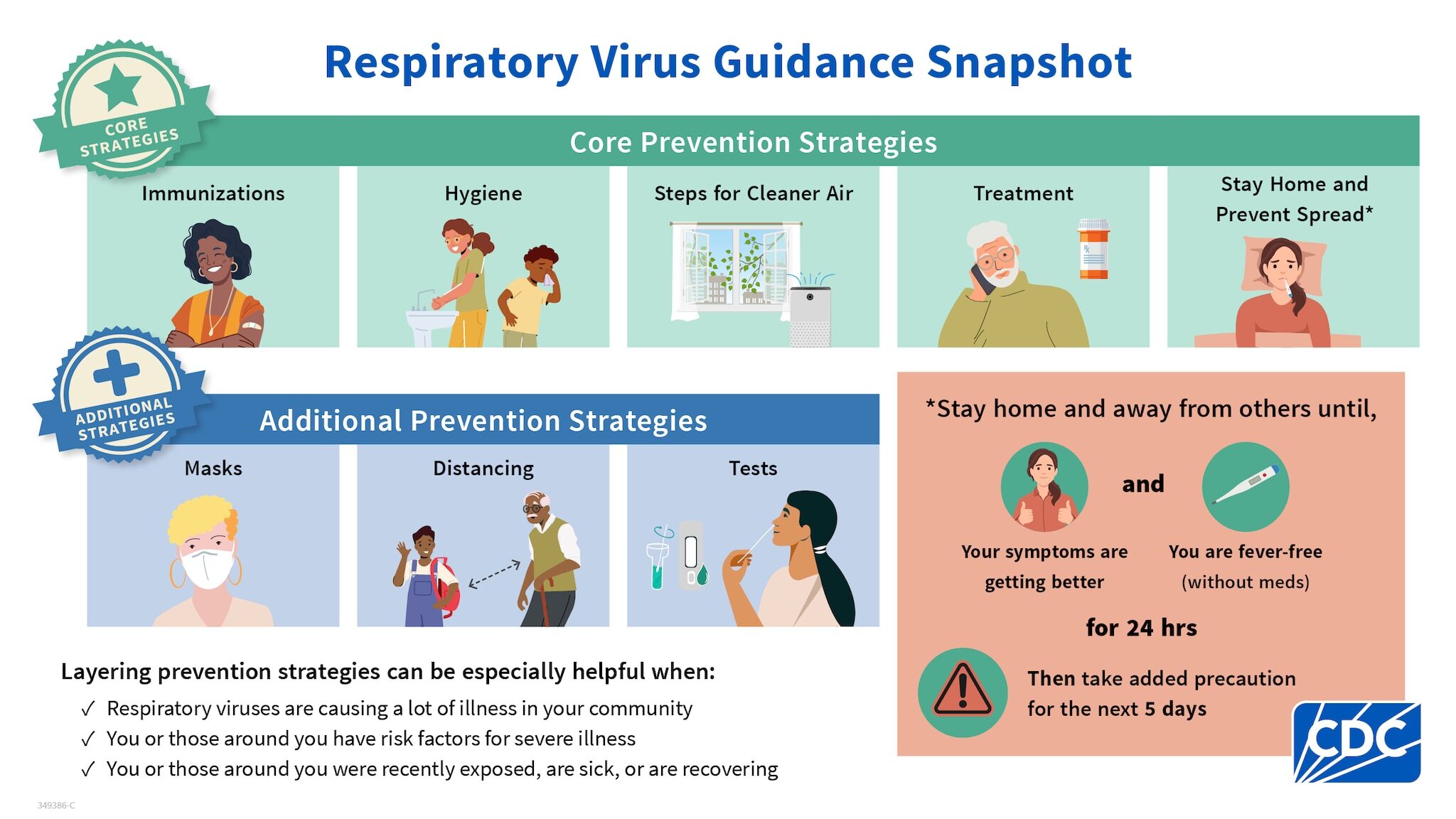 Prevention Guide Example Guide - Infection Prevention